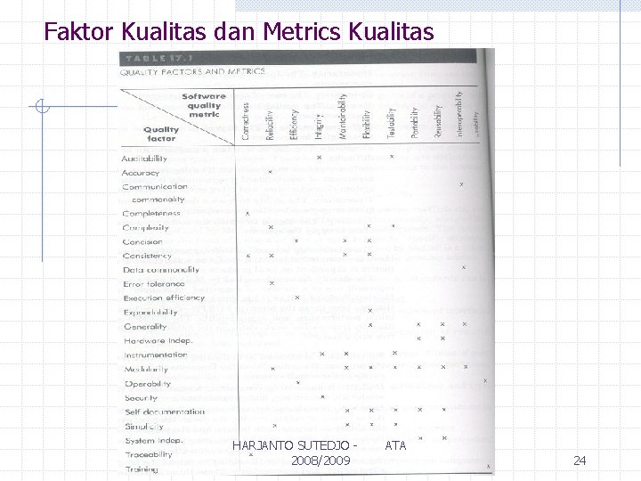 Faktor Kualitas dan Metrics Kualitas HARJANTO SUTEDJO 2008/2009 ATA 24 