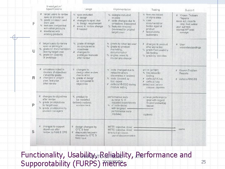 Functionality, Usability, Reliability, Performance and HARJANTO SUTEDJO ATA Supporotability (FURPS) 2008/2009 metrics 25 