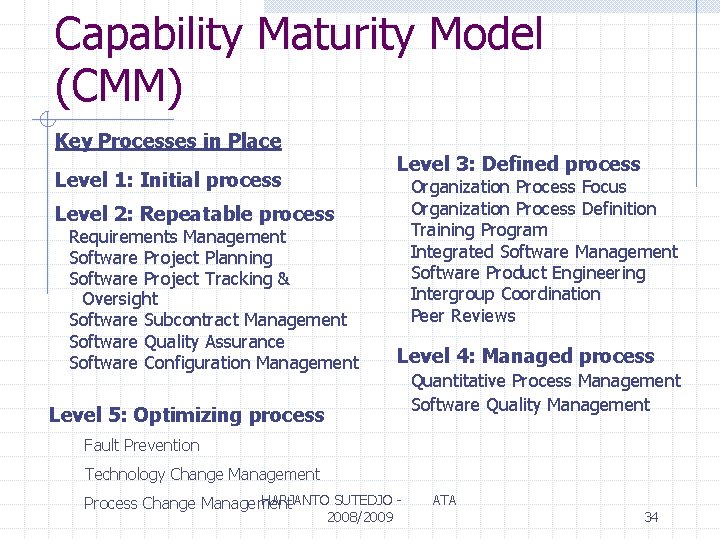 Capability Maturity Model (CMM) Key Processes in Place Level 3: Defined process Level 1: