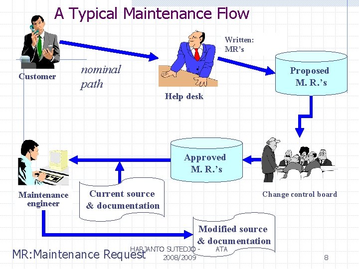A Typical Maintenance Flow Written: MR’s Customer nominal path Proposed M. R. ’s Help