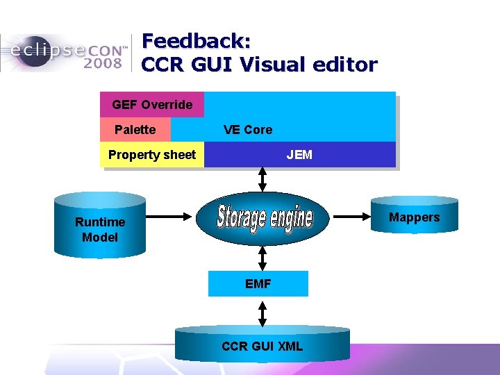 Feedback: CCR GUI Visual editor GEF Override Palette VE Core Property sheet JEM Mappers