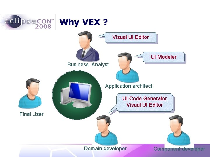 Why VEX ? Visual UI Editor UI Modeler Business Analyst Application architect UI Code