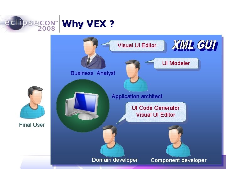 Why VEX ? Visual UI Editor UI Modeler Business Analyst Application architect UI Code