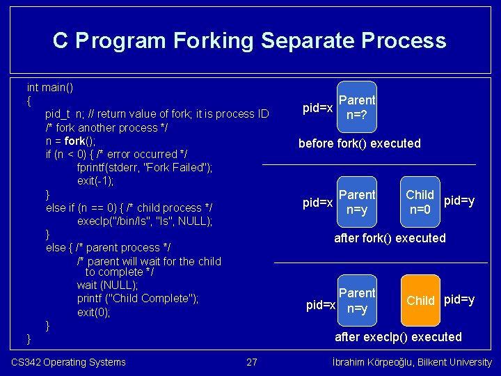 C Program Forking Separate Process int main() { pid_t n; // return value of