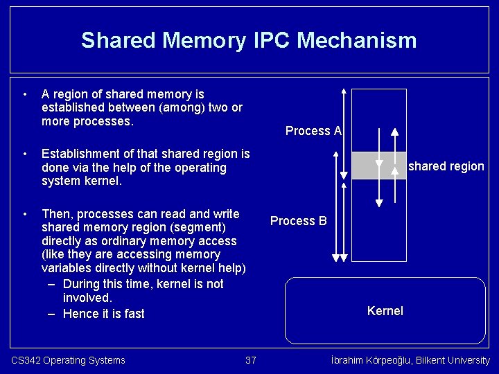 Shared Memory IPC Mechanism • A region of shared memory is established between (among)