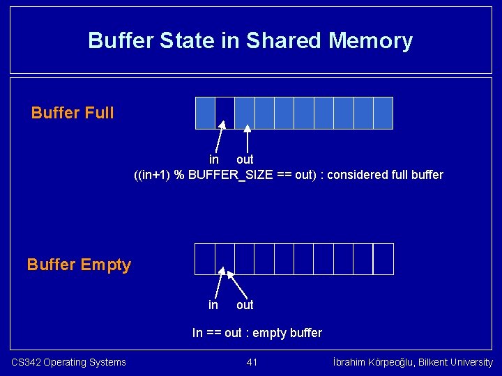 Buffer State in Shared Memory Buffer Full in out ((in+1) % BUFFER_SIZE == out)