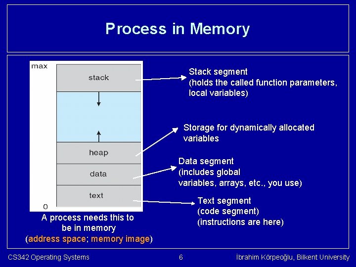 Process in Memory Stack segment (holds the called function parameters, local variables) Storage for