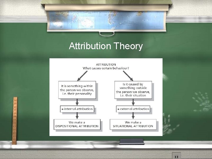 Attribution Theory 