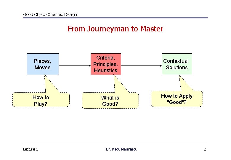 Good Object-Oriented Design From Journeyman to Master Pieces, Moves How to Play? Lecture 1