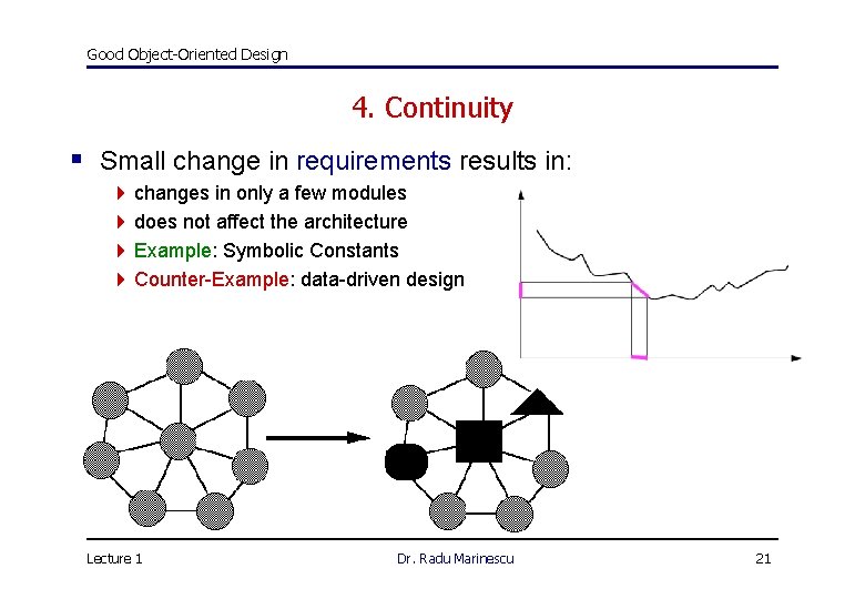 Good Object-Oriented Design 4. Continuity § Small change in requirements results in: 4 changes