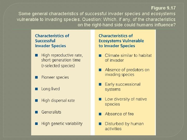 Figure 9. 17 Some general characteristics of successful invader species and ecosystems vulnerable to