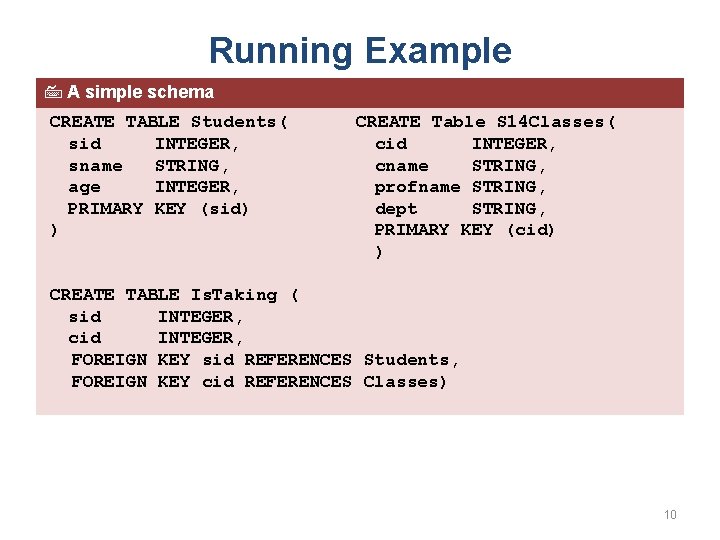 Running Example A simple schema CREATE TABLE Students( sid INTEGER, sname STRING, age INTEGER,