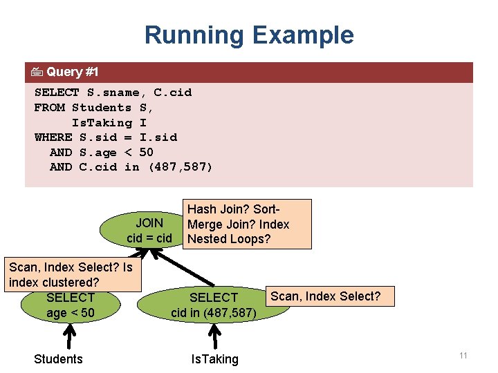 Running Example Query #1 SELECT S. sname, C. cid FROM Students S, Is. Taking