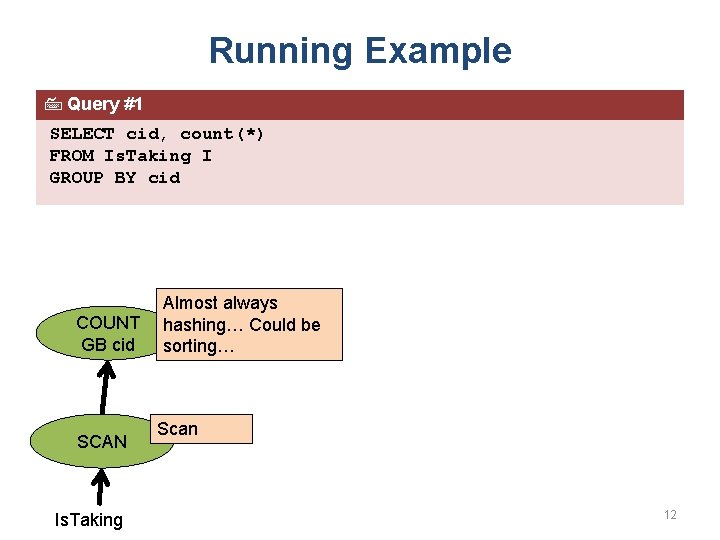 Running Example Query #1 SELECT cid, count(*) FROM Is. Taking I GROUP BY cid