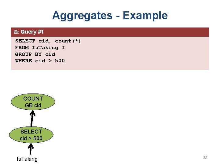 Aggregates - Example Query #1 SELECT cid, count(*) FROM Is. Taking I GROUP BY