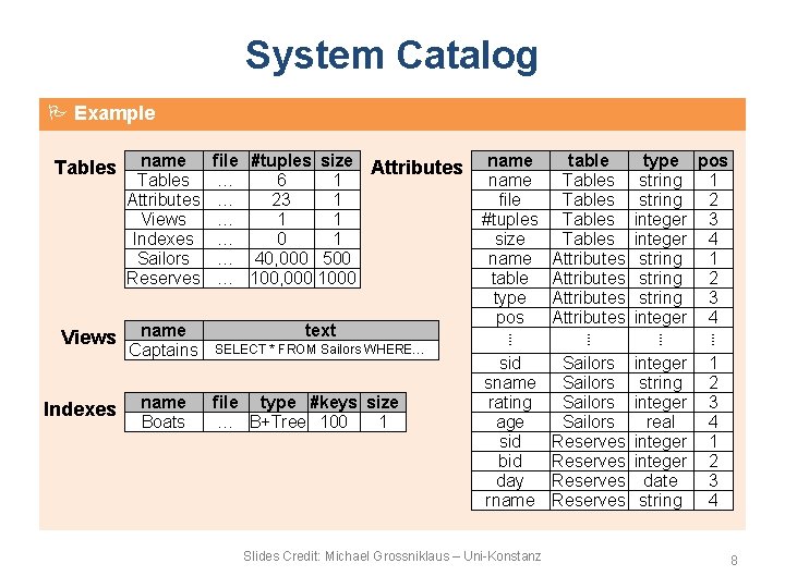 System Catalog Example Tables name Tables Attributes Views Indexes Sailors Reserves Views name Captains