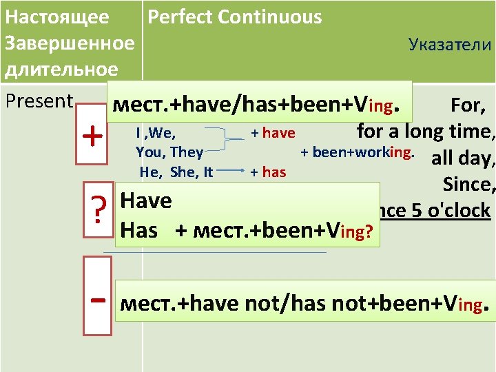 Настоящее Perfect Continuous Завершенное Указатели длительное + Present мест. +have/has+been+V ing. For, I ,