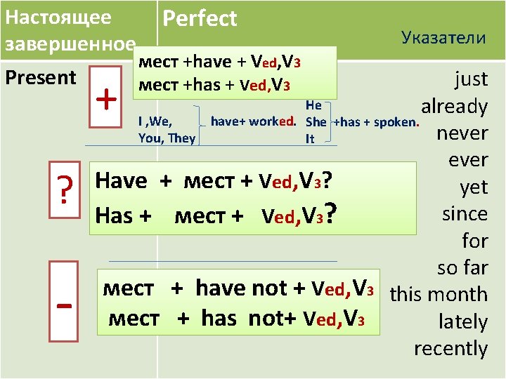 Настоящее завершенное Present ? - Perfect мест +have + Ved, V 3 мест +has