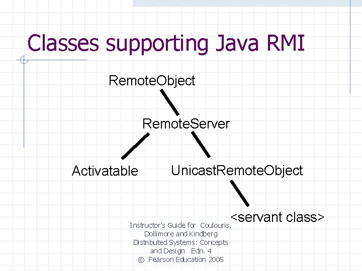 Classes supporting Java RMI Remote. Object Remote. Server Activatable Unicast. Remote. Object <servant class>