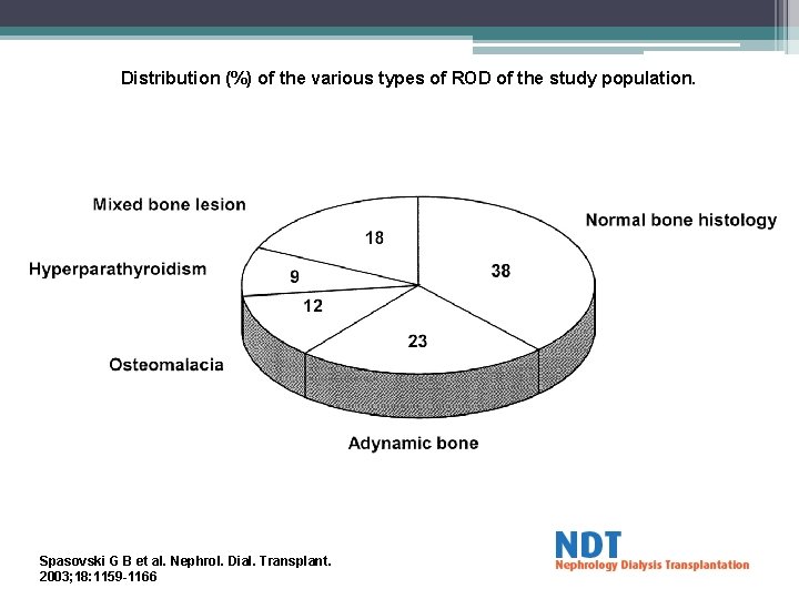 Distribution (%) of the various types of ROD of the study population. Spasovski G