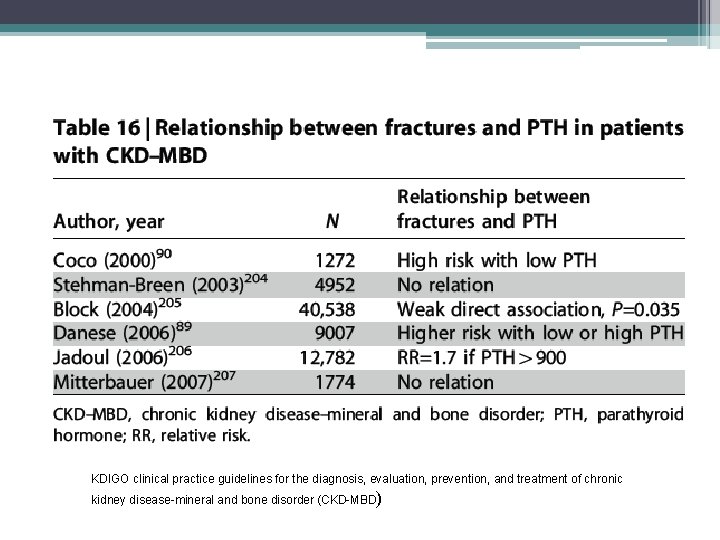 KDIGO clinical practice guidelines for the diagnosis, evaluation, prevention, and treatment of chronic kidney