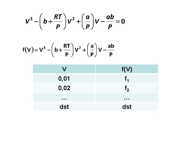 V 0, 01 0, 02 … f(V) f 1 f 2 … dst 