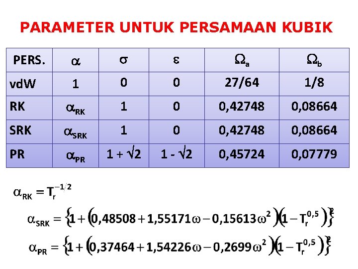 PARAMETER UNTUK PERSAMAAN KUBIK PERS. a b vd. W 1 0 0 27/64 1/8