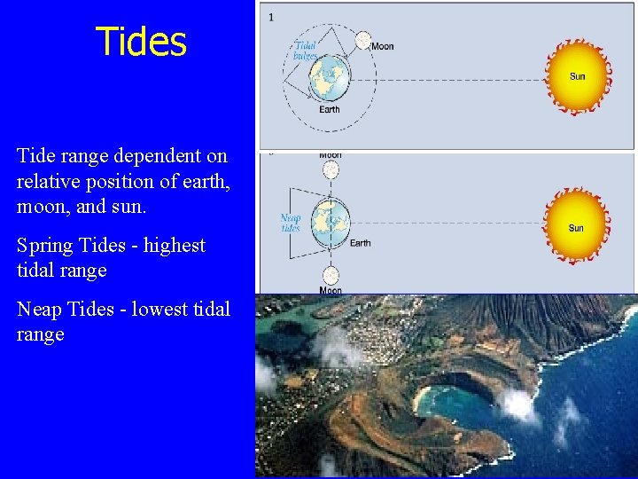 Tides Tide range dependent on relative position of earth, moon, and sun. Spring Tides
