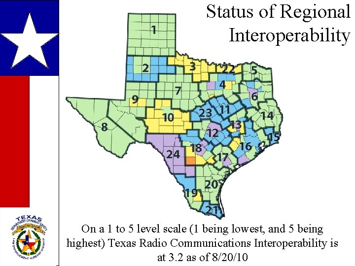 Status of Regional Interoperability On a 1 to 5 level scale (1 being lowest,