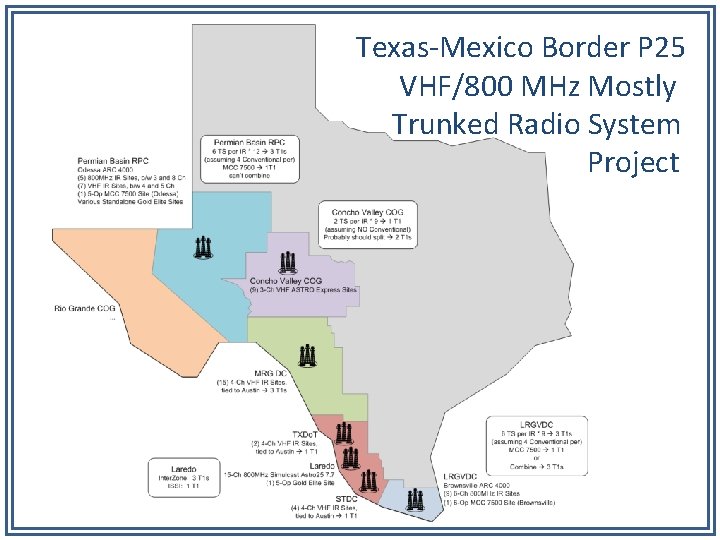Texas-Mexico Border P 25 VHF/800 MHz Mostly Trunked Radio System Project 