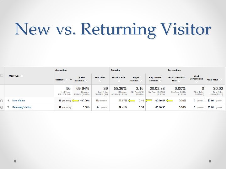 New vs. Returning Visitor 