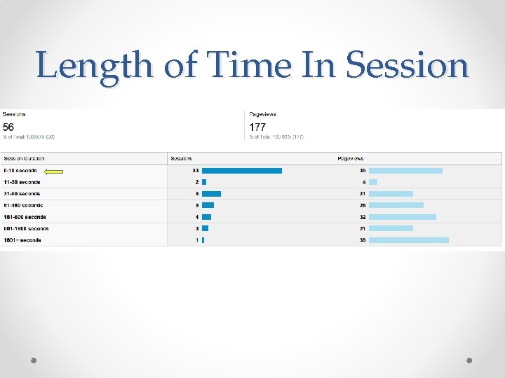 Length of Time In Session 