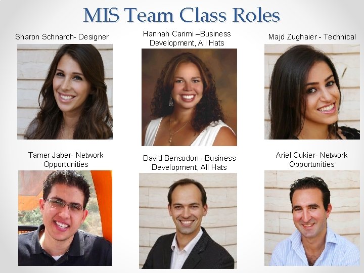 MIS Team Class Roles Sharon Schnarch- Designer Tamer Jaber- Network Opportunities Hannah Carimi –Business