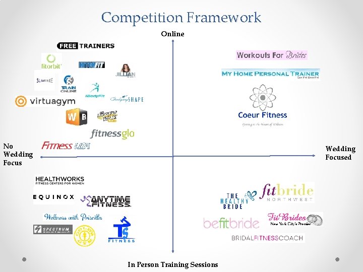 Competition Framework Online No Wedding Focused In Person Training Sessions 