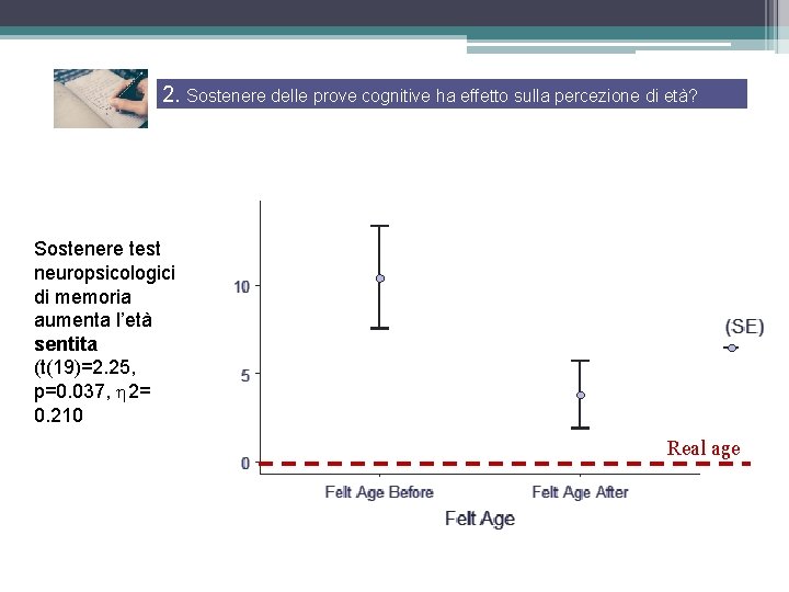 2. Sostenere delle prove cognitive ha effetto sulla percezione di età? Sostenere test neuropsicologici