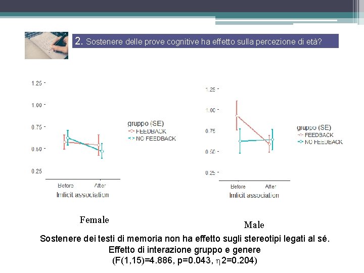 2. Sostenere delle prove cognitive ha effetto sulla percezione di età? Female Male Sostenere