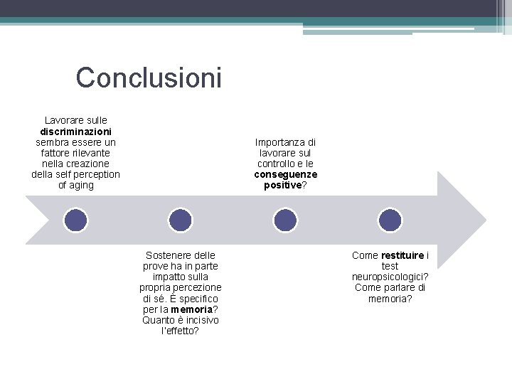 Conclusioni Lavorare sulle discriminazioni sembra essere un fattore rilevante nella creazione della self perception