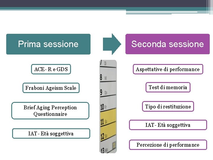 Prima sessione Seconda sessione ACE- R e GDS Aspettative di performance Fraboni Ageism Scale