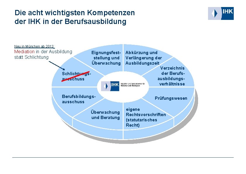 Die acht wichtigsten Kompetenzen der IHK in der Berufsausbildung Neu in München ab 2013: