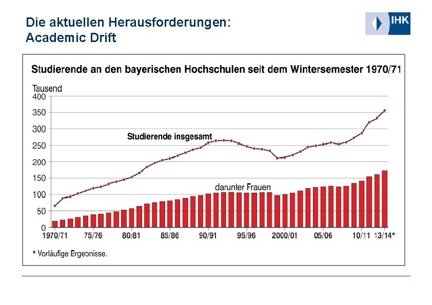 Die aktuellen Herausforderungen: Academic Drift 