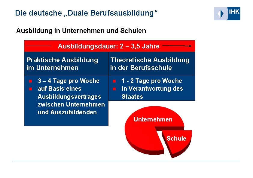 Die deutsche „Duale Berufsausbildung“ Ausbildung in Unternehmen und Schulen Ausbildungsdauer: 2 – 3, 5