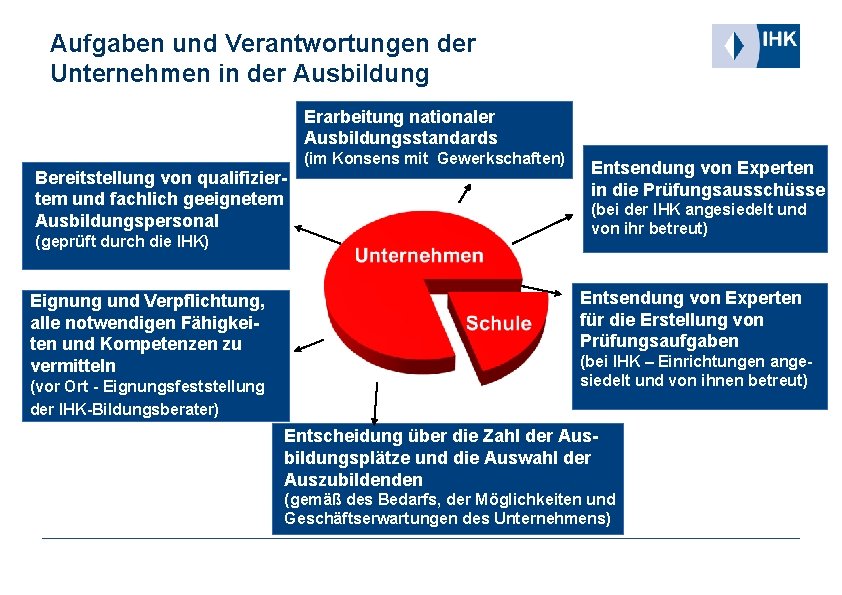 Aufgaben und Verantwortungen der Unternehmen in der Ausbildung Erarbeitung nationaler Ausbildungsstandards (im Konsens mit