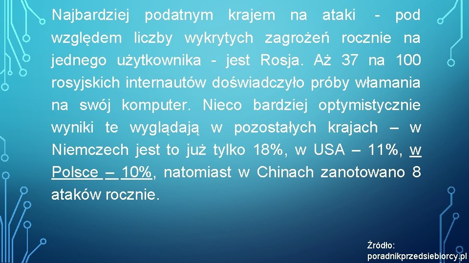 Najbardziej podatnym krajem na ataki - pod względem liczby wykrytych zagrożeń rocznie na jednego Najbardziej podatnym krajem na ataki - pod względem liczby wykrytych zagrożeń rocznie na jednego