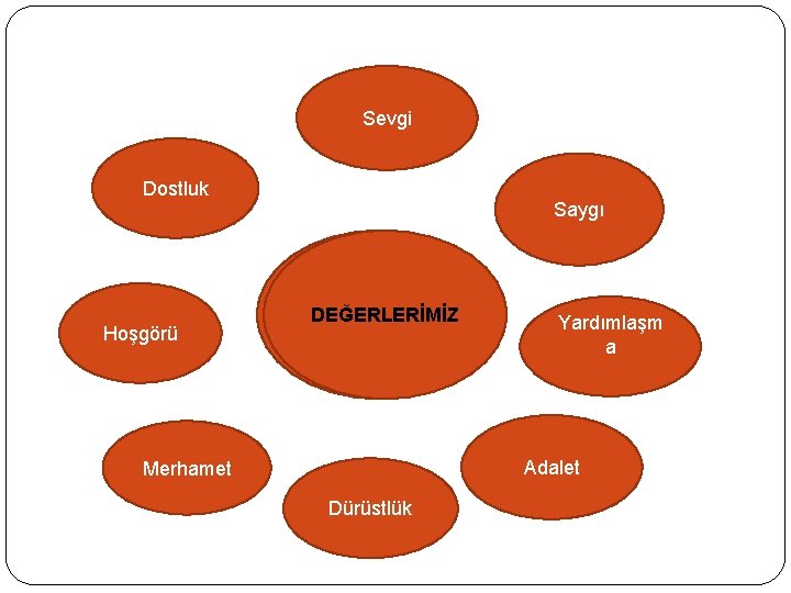 Sevgi Dostluk Hoşgörü Saygı DEĞERLERİMİZ Yardımlaşm a Adalet Merhamet Dürüstlük 