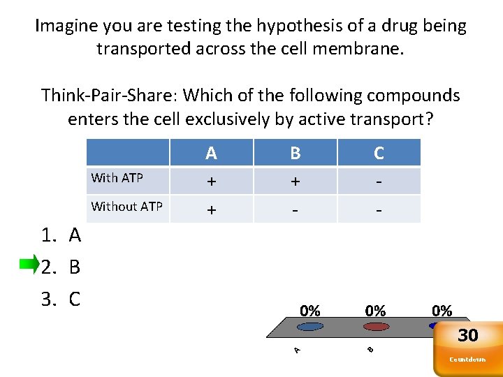 Imagine you are testing the hypothesis of a drug being transported across the cell