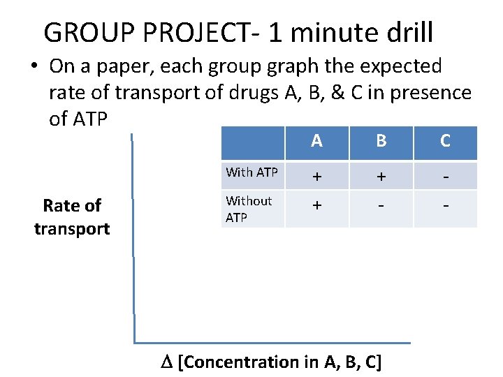 GROUP PROJECT- 1 minute drill • On a paper, each group graph the expected