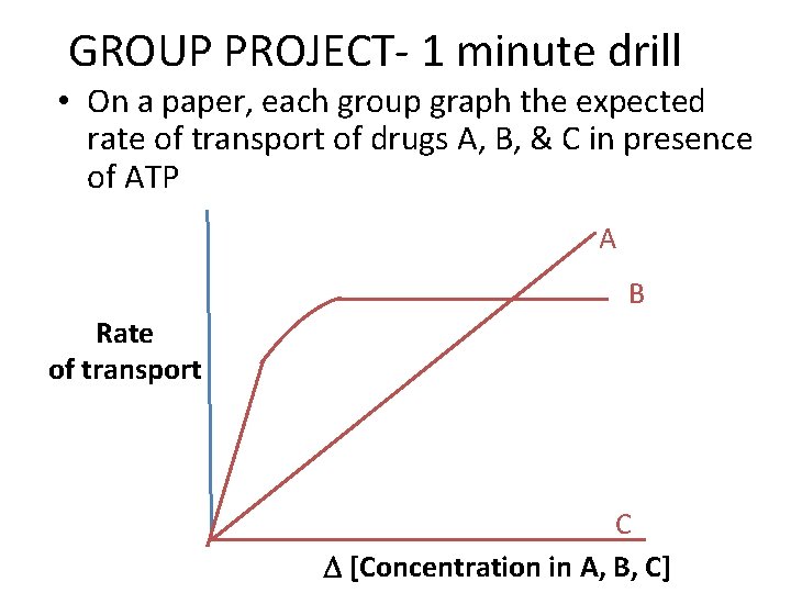 GROUP PROJECT- 1 minute drill • On a paper, each group graph the expected