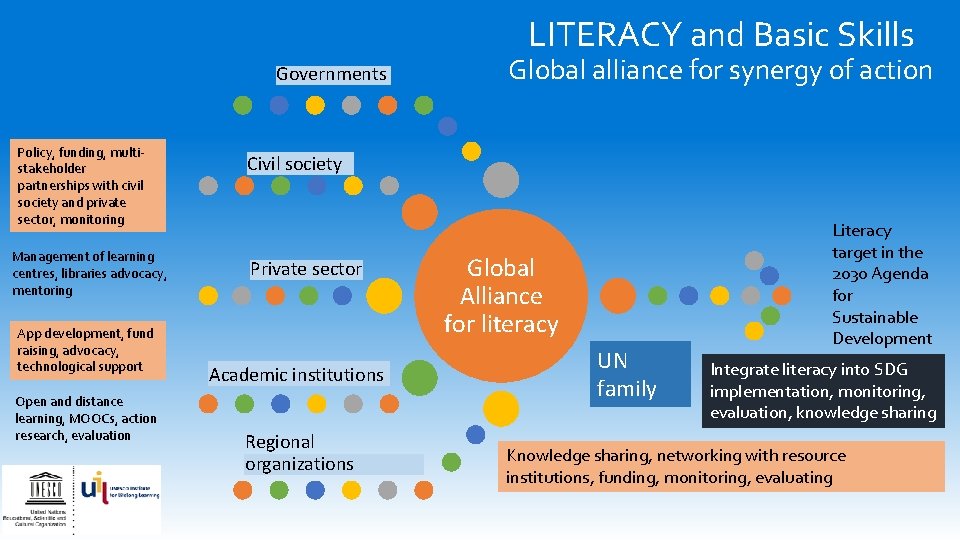 LITERACY and Basic Skills Governments Policy, funding, multistakeholder partnerships with civil society and private