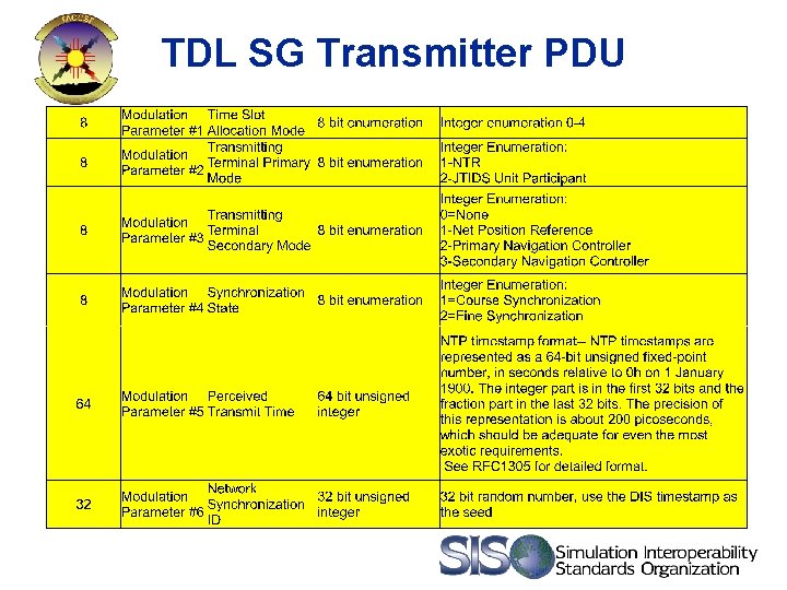 TDL SG Transmitter PDU 