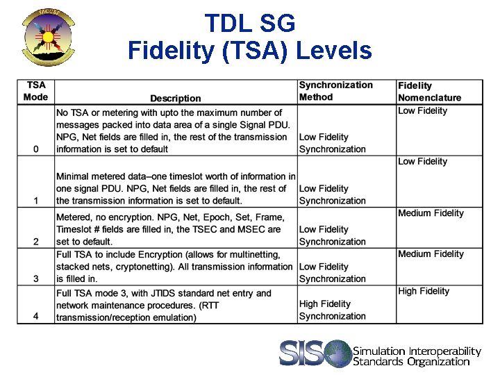 TDL SG Fidelity (TSA) Levels 